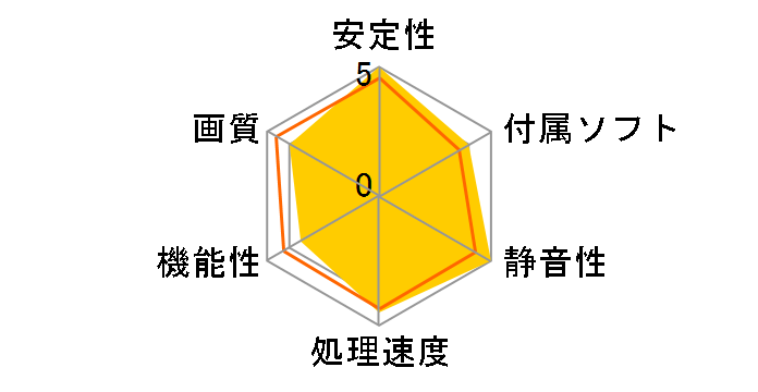 EAH6850 DirectCU/2DIS/1GD5 [PCIExp 1GB]�̃��[�U�[���r���[