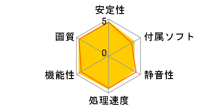 PowerColor HD6870 1GB GDDR5 AX6870 1GBD5-M2DH [PCIExp 1GB]�̃��[�U�[���r���[