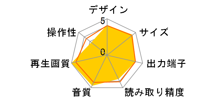 BDP-LX54�̃��[�U�[���r���[