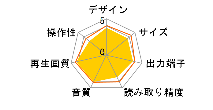 BDP-430�̃��[�U�[���r���[