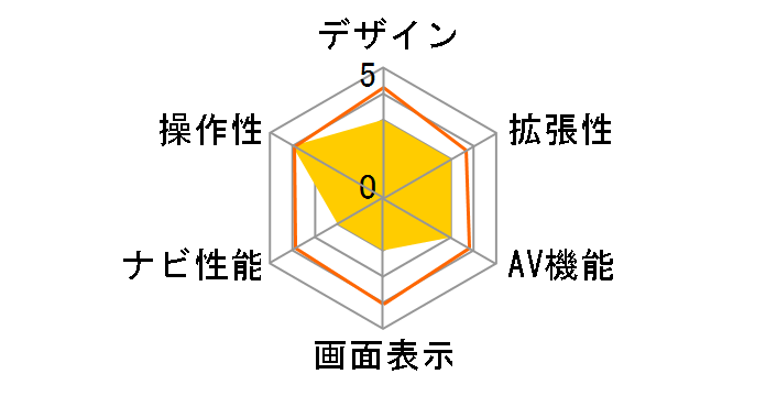 VS-ST3500�̃��[�U�[���r���[