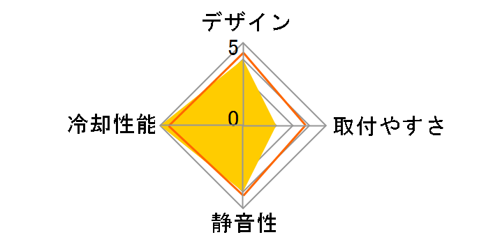 Freezer 13�̃��[�U�[���r���[