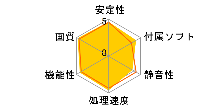 ELSA GLADIAC GT 430 LP 1GB [PCIExp 1GB]�̃��[�U�[���r���[