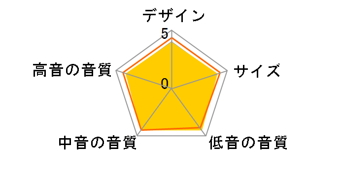 LC200M [�P�i]�̃��[�U�[���r���[