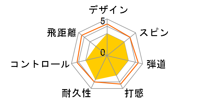 HVC SOFT FEEL�̃��[�U�[���r���[