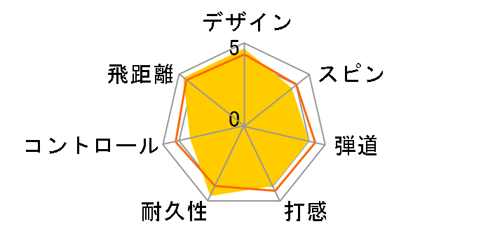 HVC SOFT DISTANCE�̃��[�U�[���r���[