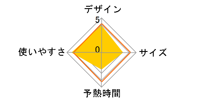 �C�[�W�[�v���V���O GV5240J0�̃��[�U�[���r���[