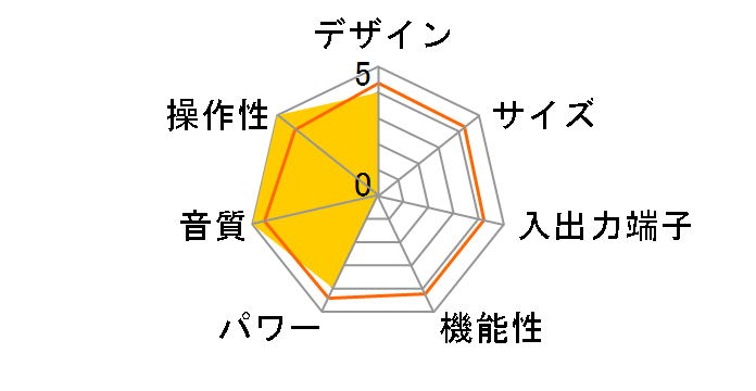 LMA-60�̃��[�U�[���r���[