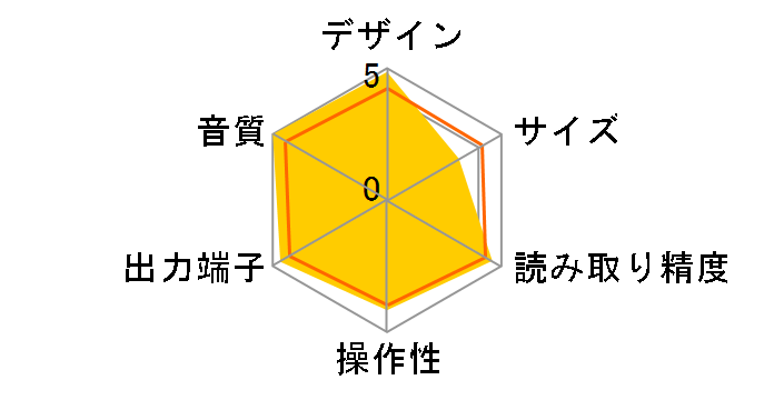 ESOTERIC K-03�̃��[�U�[���r���[