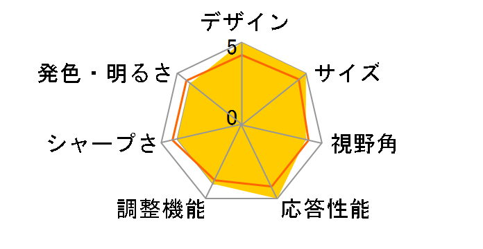 G205HVbd [20�C���` �u���b�N]�̃��[�U�[���r���[