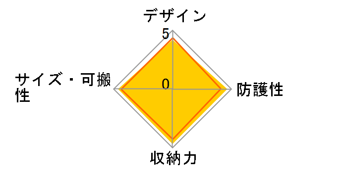 �g�b�v���[�_�[�Y�[�� 55AW [�V�[�u���[]�̃��[�U�[���r���[