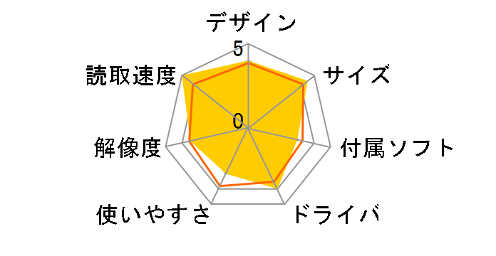 ScanBit FS-521�̃��[�U�[���r���[