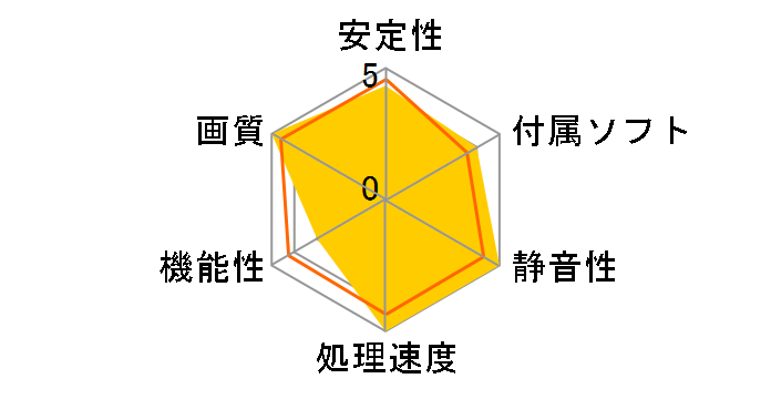 N480GTX Lightning [PCIExp 1.5GB]�̃��[�U�[���r���[