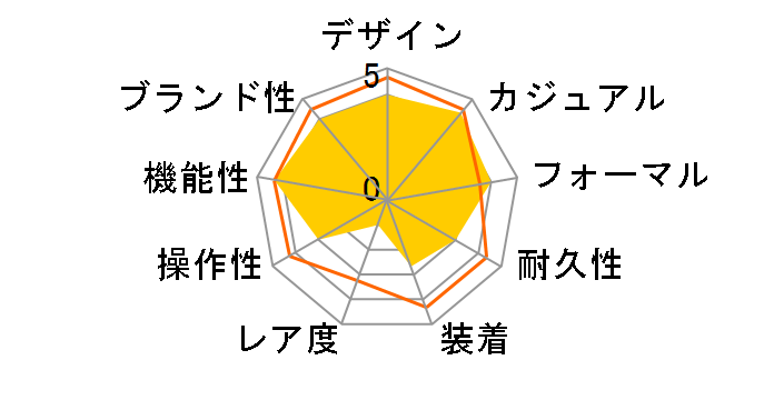 �Z�C�R�[5 SNK357KC [�C�O���f��]�̃��[�U�[���r���[