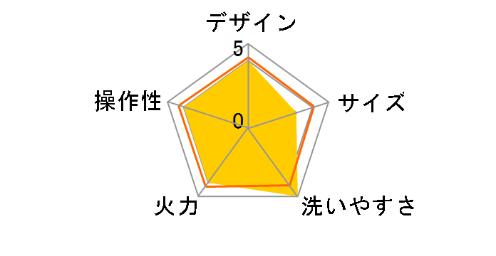 HPS-MD4(ST) [�X�e�����X�u���E��]�̃��[�U�[���r���[