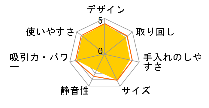 Cyclonicmax slim VS-6001 [�z���C�g]�̃��[�U�[���r���[