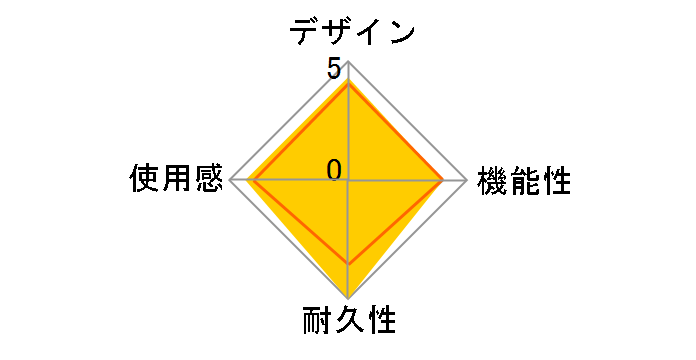 �����X�^�[�n���^�[�|�[�^�u�� 3rd �n���e�B���O �O���b�vS MS-FBMHRD [���N�����b�h]�̃��[�U�[���r���[