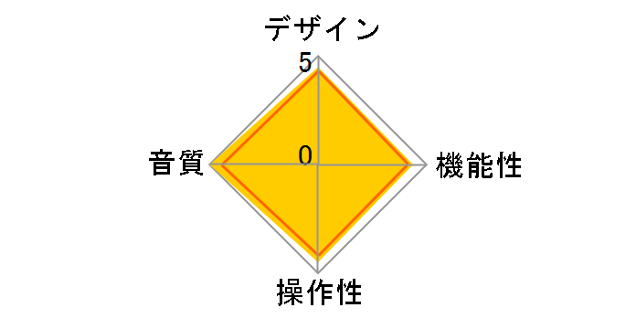 RAL-24192UT1�̃��[�U�[���r���[