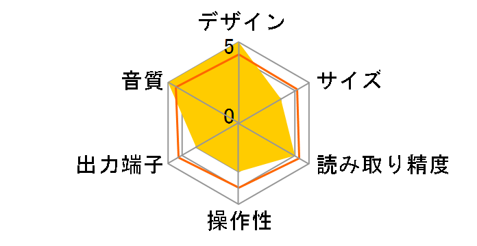 MCD301�̃��[�U�[���r���[