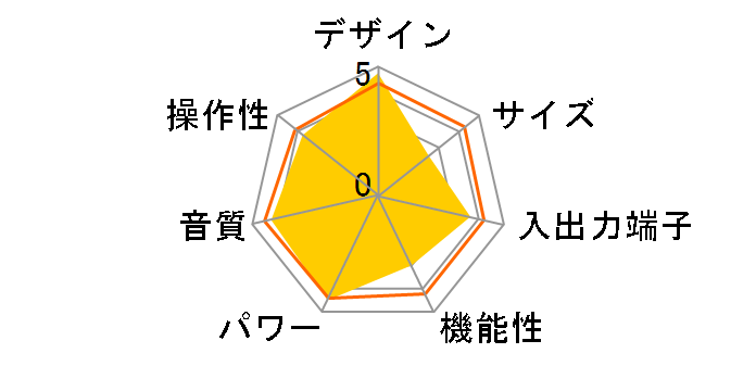 MA6300�̃��[�U�[���r���[