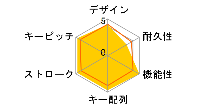 I-T Touch AS-KB91T�̃��[�U�[���r���[