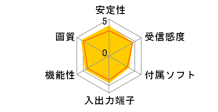 DT-F110/U2�̃��[�U�[���r���[