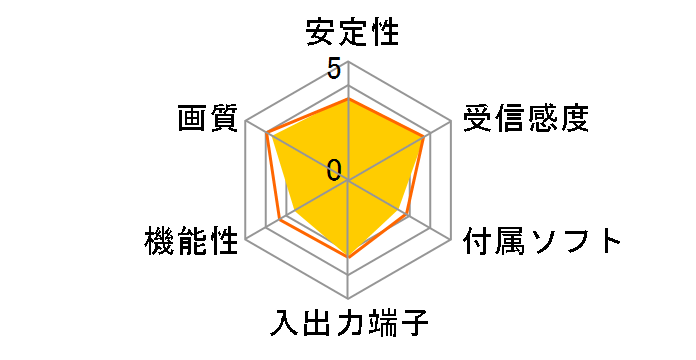 DT-H11/U2�̃��[�U�[���r���[