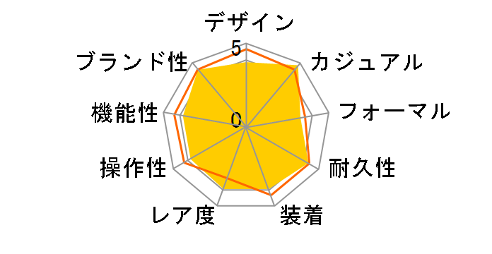 ���~�m�[�� GMT �t�����P PAM00029�̃��[�U�[���r���[