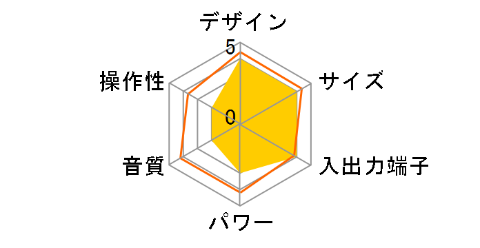 i-BLOQ PSP-BQC [�`���R���[�g]�̃��[�U�[���r���[