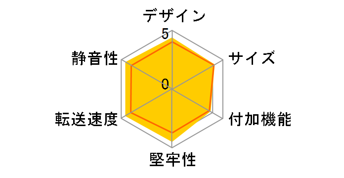 GH-HDC3035AK�̃��[�U�[���r���[