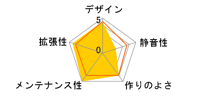 KT-A07�̃��[�U�[���r���[