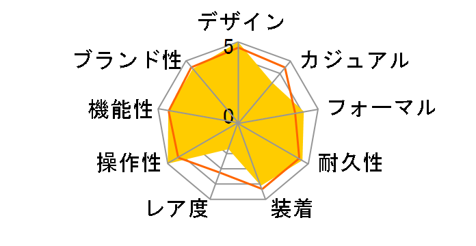 �I���G���g�X�^�[�N���V�b�N WZ0041DA�̃��[�U�[���r���[