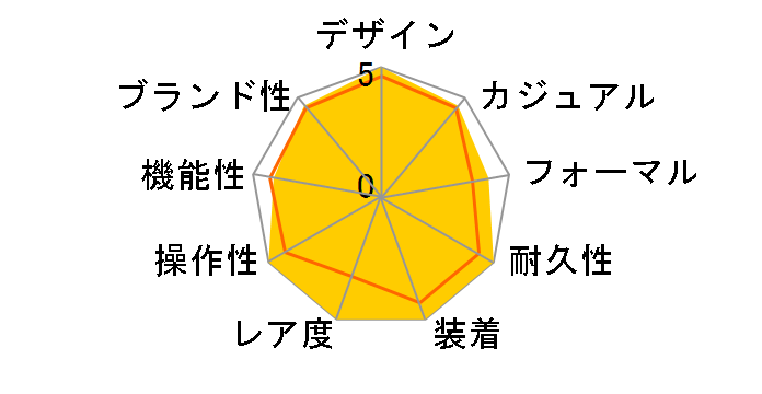 �I���G���g�X�^�[�N���V�b�N WZ0061DA�̃��[�U�[���r���[