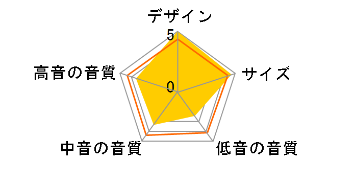 D-077E(B) [�y�A]�̃��[�U�[���r���[