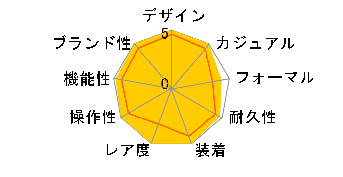 �A�N�A�m�[�g �G�N�X�g�����[�W 5167A�̃��[�U�[���r���[