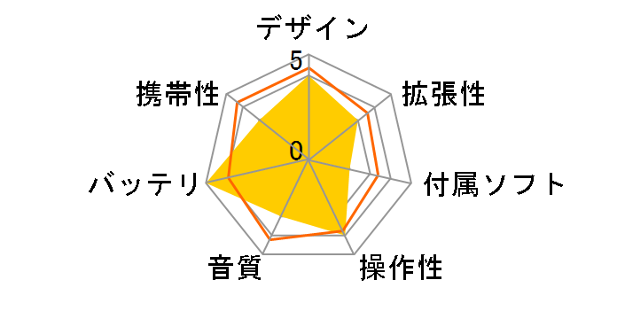 Creative ZEN Style 100 ZN-S18GB-BL [8GB �u���[]�̃��[�U�[���r���[