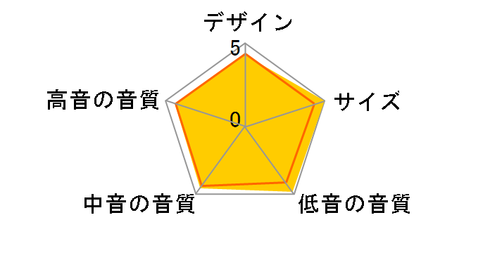 DM2/6 [�u���b�N�A�b�V�� �y�A]�̃��[�U�[���r���[