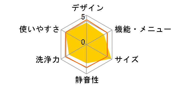 JW-K33F-W�̃��[�U�[���r���[