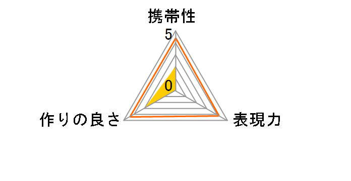 WC-E75A�̃��[�U�[���r���[