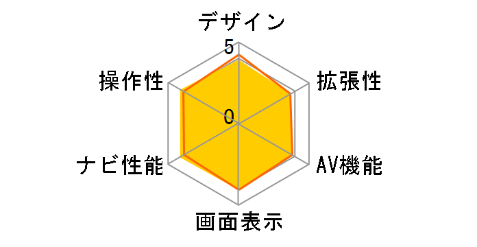 AVN339M mkII�̃��[�U�[���r���[