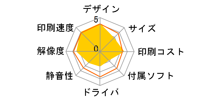 Officejet 6500A Plus CN557A#ABJ�̃��[�U�[���r���[