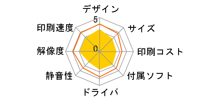 Officejet 7500A C9309A#ABJ�̃��[�U�[���r���[