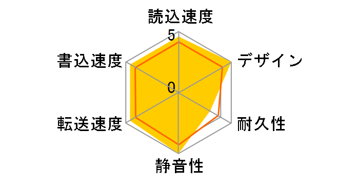 HD-PCT500U2/HPX6�̃��[�U�[���r���[