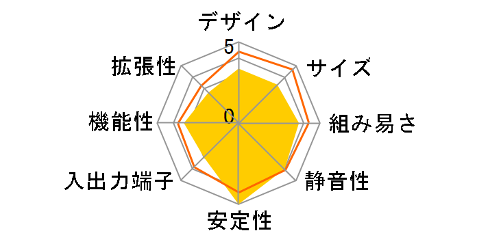 R30-D4�̃��[�U�[���r���[