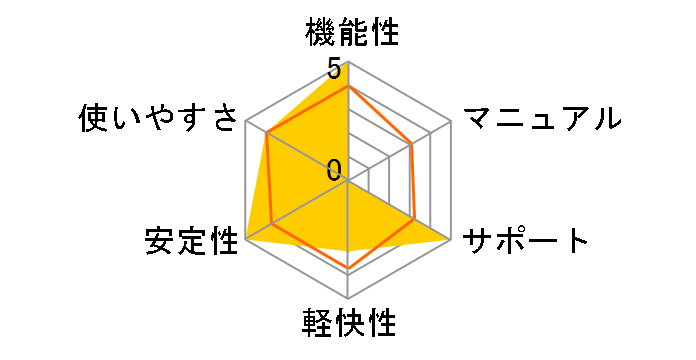 EDIUS Neo 3 �A�b�v�O���[�h�ł̃��[�U�[���r���[