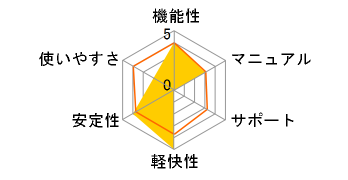 EDIUS Neo 3 �A�J�f�~�b�N�ł̃��[�U�[���r���[