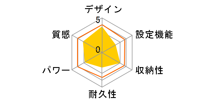 NA-151KM�̃��[�U�[���r���[