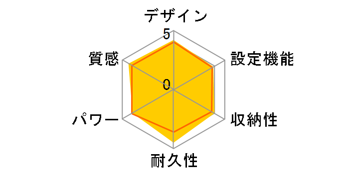 NA-171TM�̃��[�U�[���r���[