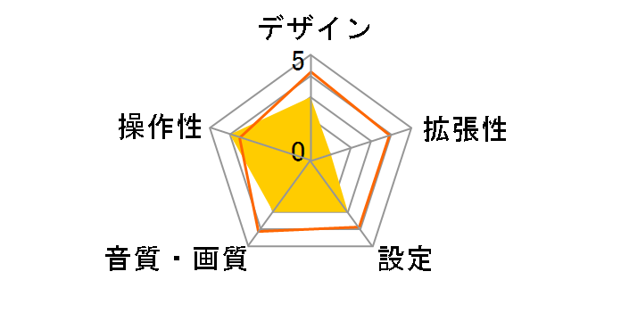 RDT-161�̃��[�U�[���r���[