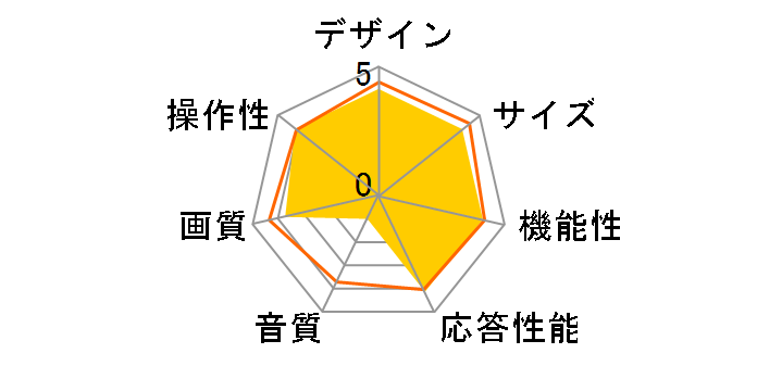 AZ-MK22TV1B [22�C���` �s�A�m�u���b�N]�̃��[�U�[���r���[